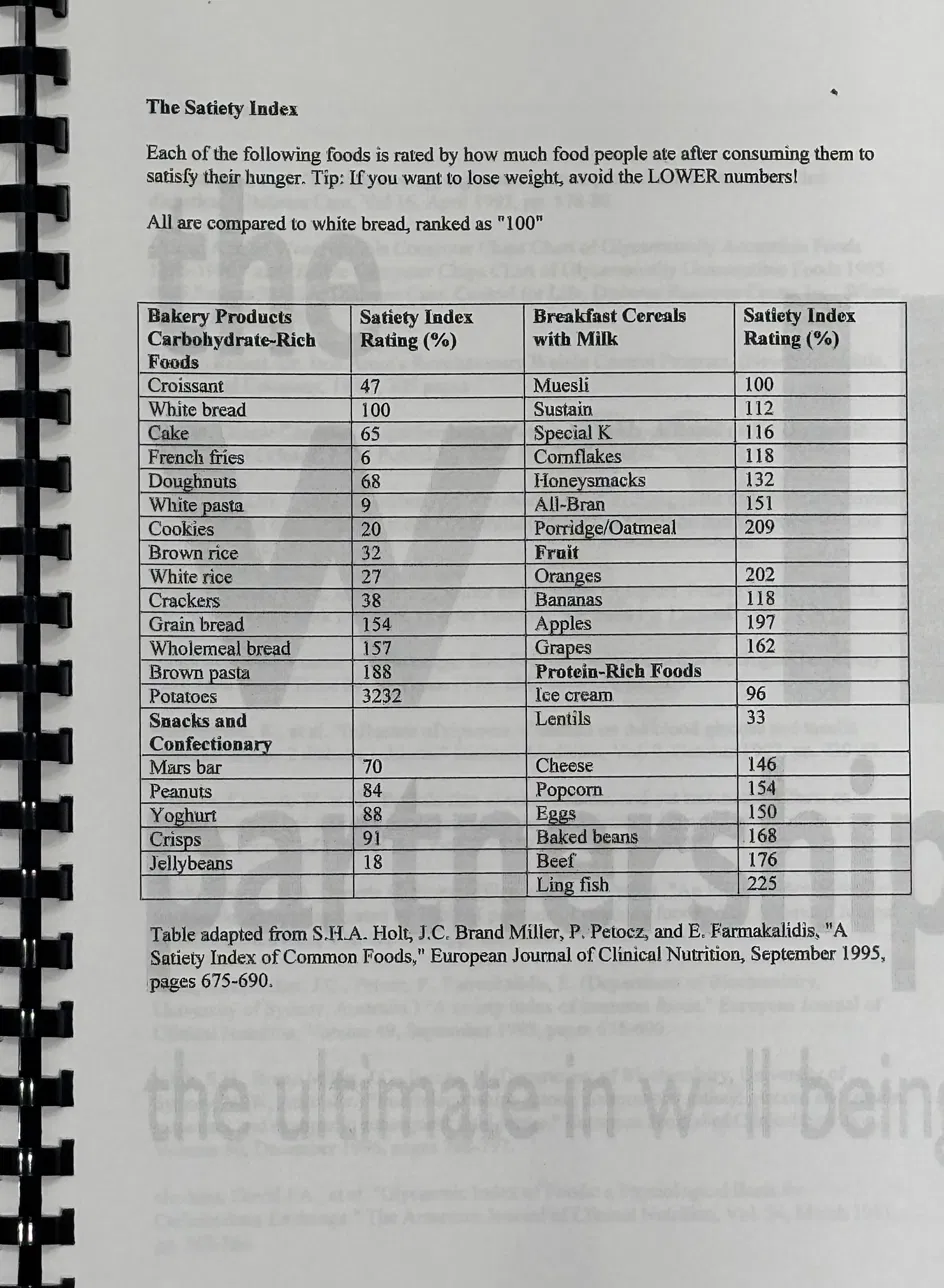 The original Holt Satiety Index table from a 1990s client diet guide, showing satiety ratings for bakery products, cereals, fruit, snacks and protein-rich foods compared to white bread at 100%
